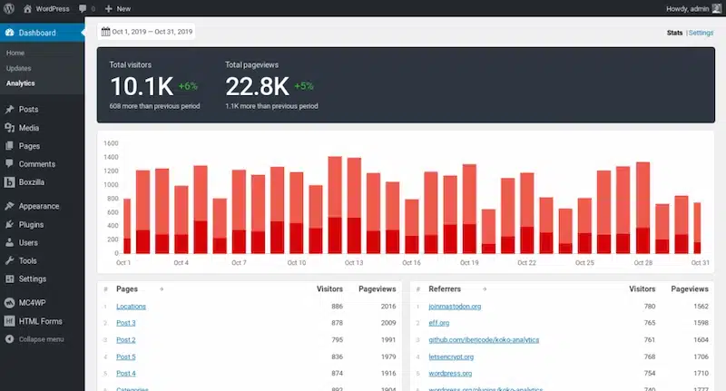 Koko Analytics, alternativa open source a Google Analytics